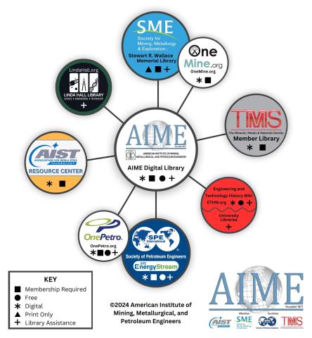 Reference Resources